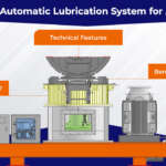 Introducing the Future of ACM Maintenance: Rieco Central Lubrication System