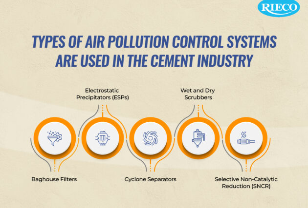 Air pollution control system