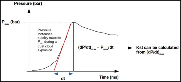 Explosion protection device